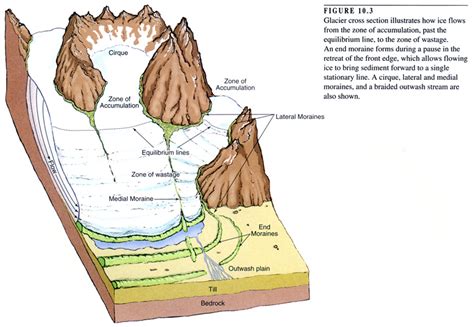 til of channel drift meaning